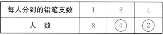 人数