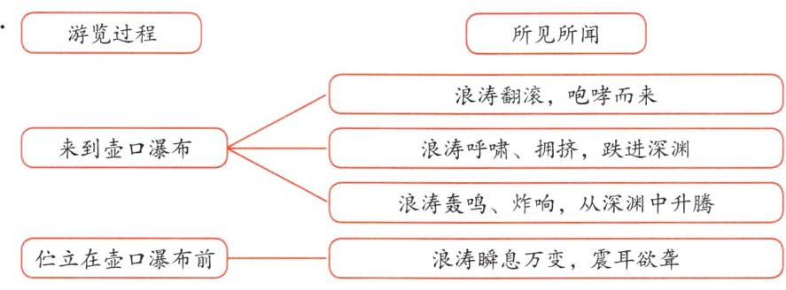 伫立在壶口瀑布前浪涛瞬息万变震耳欲聋
