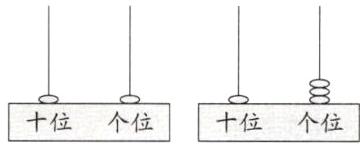 十位个位十位个位