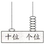 十位个位