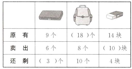 还剩3个10个4块