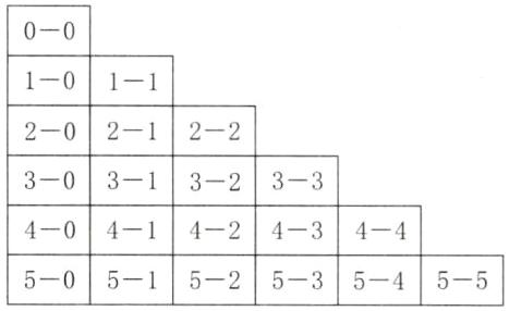 505152535