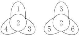 235