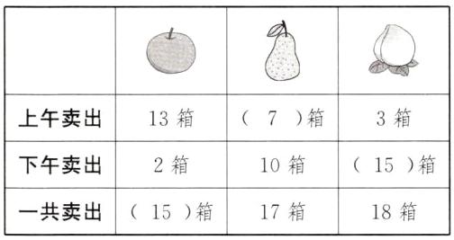 一共卖出15箱17箱18箱