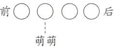 萌萌
