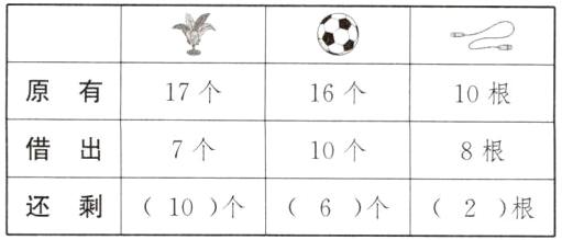 还剩10个6个2根