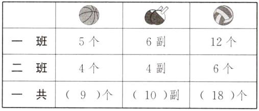 一共9个10副18个
