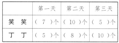 丁丁5个8个10个