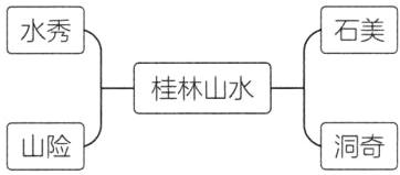 洞奇