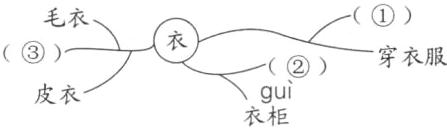 皮衣gui衣柜