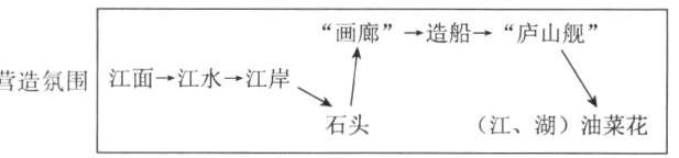 石头江湖油菜花