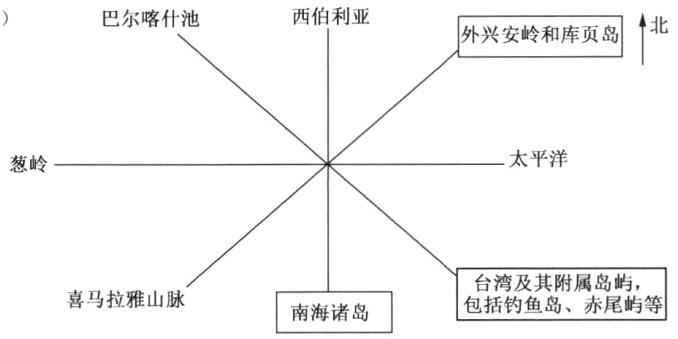 包及其尾屿等喜马拉雅山脉南海诸岛
