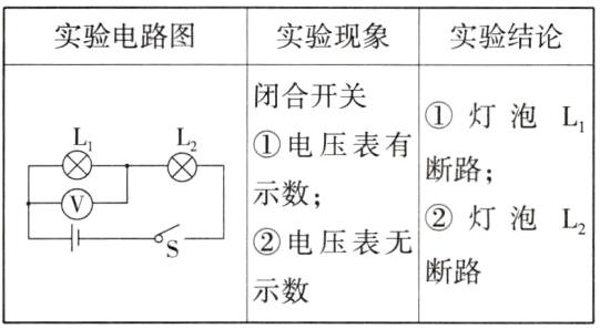 断路示数