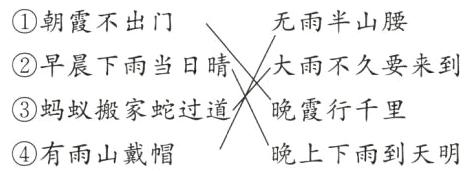 蚂蚁搬家蛇过道晚霞行千里有雨山戴帽晚上下雨到天明