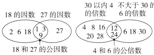 18和27的公因数4和6的公倍数