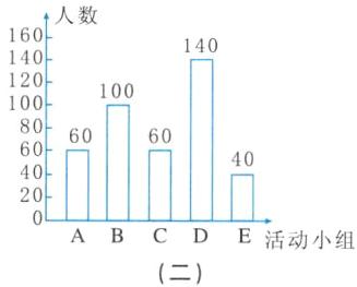ABCDE活动小组二