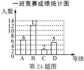 ABCD等级第24题图