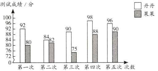 第一次第二次第三次第四次第五次次数