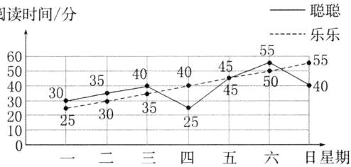 28253025一二三四五六日星期
