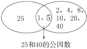 25和40的公因数