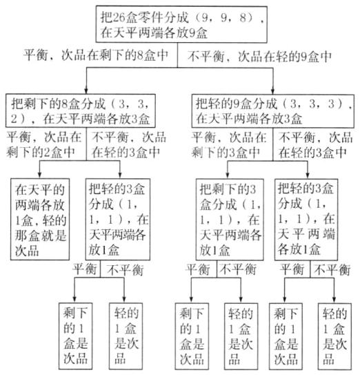 盒是是次盒是是次盒是是次次品品次品品次品品