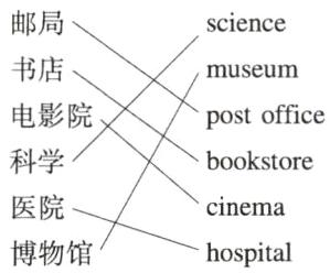 医院cinema博物馆hospital