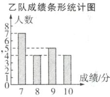 成绩分78910