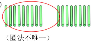 圈法不唯一