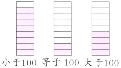 小于100等于100大于100