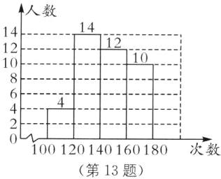 100120140160180次数第13题