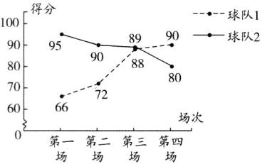 场次第一第二第三第四场场场场
