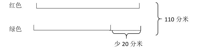 绿色少20分米