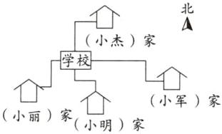 小丽家明家小军家