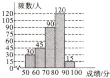 II5060708090100成绩分