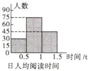 115时间t日人均阅读时间