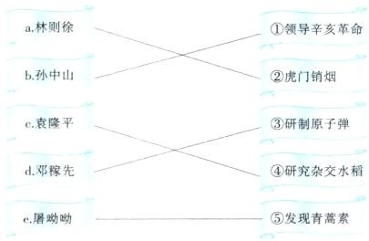 fracA发现青满素