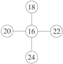 24