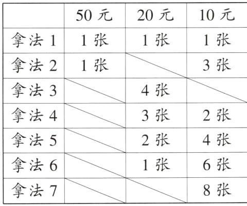 拿法78张