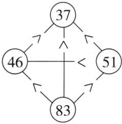 83