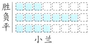 m小兰