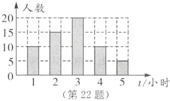 123451小时第22题