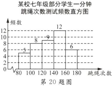 0V80100120140160180跳绳次数第20题图
