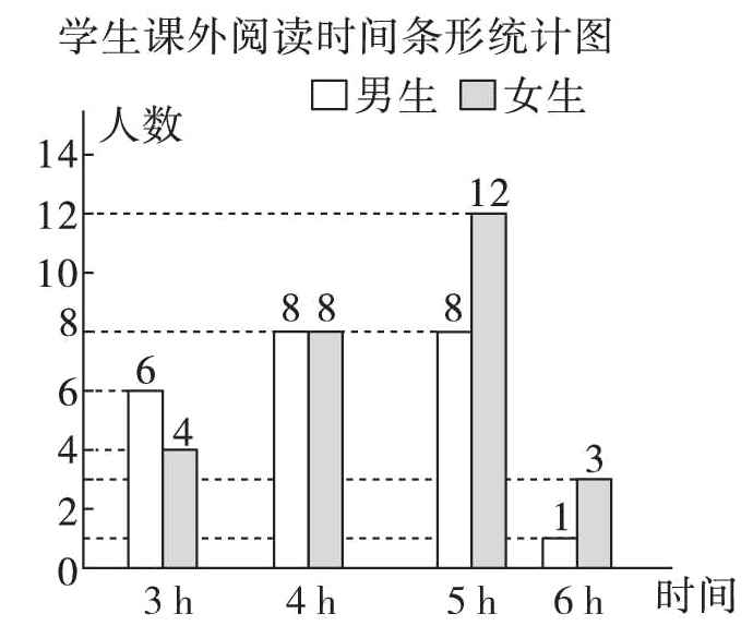 3h4h5h6h时间