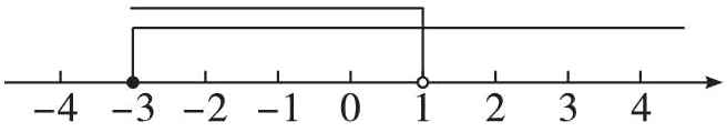 432101234