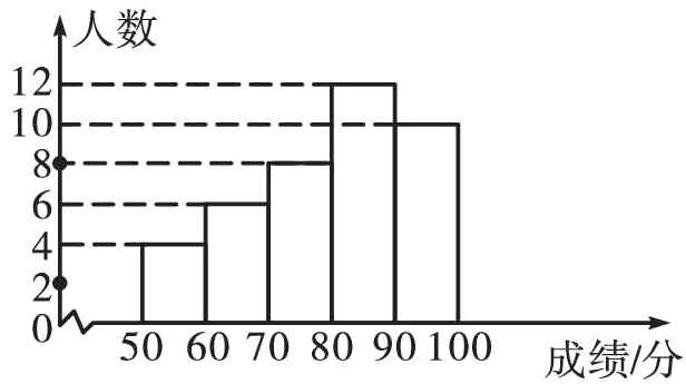5060708090100成绩分