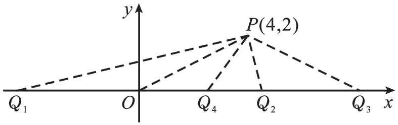 Q2Q4Q3x