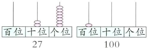 百位十位个位百位十位个位27100