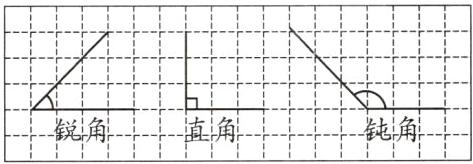 锐角二直角rr钝角
