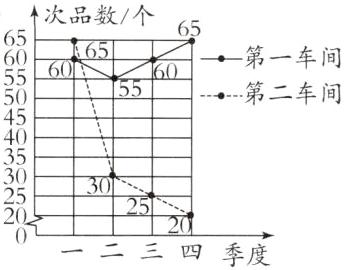 252811-20二三四季度