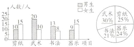 武术书法器乐项目剪纸